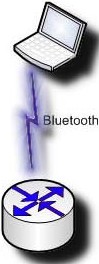 Bluetooth-comm diagram