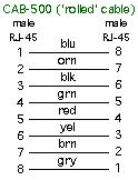 USOC-rolled cable 
            schematic