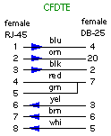 Cisco RJ-45/DB-25 FDTE adapter