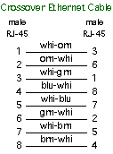 crossover ethernet 
            schematic