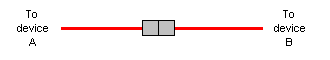 using in-line 
            adapters to create a null modem