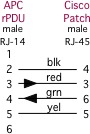 Cisco 
      Patch Panel to APC rPDU