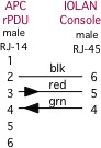 IOLAN 
      Console Server to APC rPDU