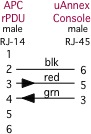 Zylogics microAnnex to APC rPDU