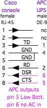 Cisco 
      Console to APC UPS