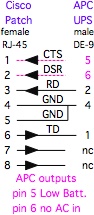 Cisco 
      Patch Panel to APC UPS