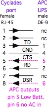 Cyclades/Avocent to APC UPS