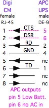 Digi CM 
      to APC UPS