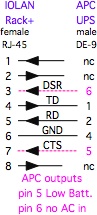 Chase IOLAN 
      Rack Plus to APC UPS