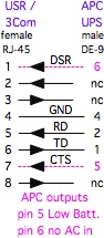 3Com / 
      USR to APC UPS