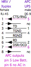 MRV / 
      iTouch / Xyplex to APC UPS