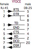 YFDCE schematic