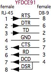 YFDCE91 schematic