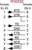 YFDCE92 schematic