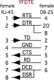 YFDTE schematic