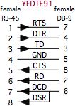 YFDTE91 schematic