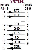 YFDTE92 schematic