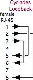 Cyclades Loopback schematic