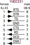 YMDCE91 schematic
