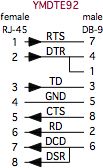 YMDTE92 schematic