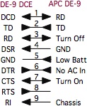 APC UPS to 
      DE-9 DCE