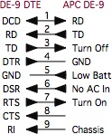 APC UPS to 
      DE-9 DTE