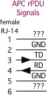 APC 
      Remote PDU serial interface