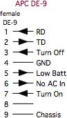 APC UPS 
      console signals