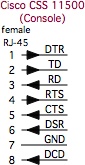 Arrowpoint Content Switch console signal pinouts