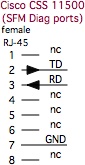 Arrowpoint Content Switch diagnostic port rj45 signal pinouts