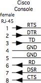 Cisco Console rj45 signal pinouts