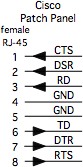 Cisco patch panel rj45 signal pinouts