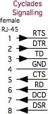 Cyclades rj45 signal pinouts