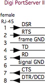 Digi Portserver Two rj45 signal pinouts