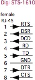 MVME rj45 signal pinouts
