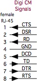 MVME rj45 signal pinouts