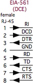 MVME rj45 signal pinouts