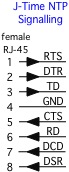 J-Time NTP appliance rj45 signal pinouts