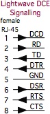 Lightwave Communications DCE rj45 signal pinouts