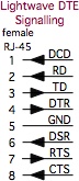 Lightwave Communications DTE rj45 signal pinouts