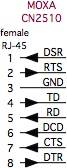 MOXA CN2510 rj45 signal pinouts