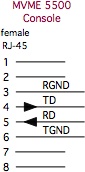 MVME rj45 signal pinouts