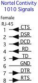 Nortel Contivity 1010 rj45 signal pinouts