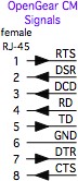Opengear CM series rj45 signal pinouts