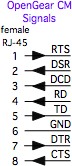 Opengear CM series rj45 signal pinouts