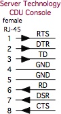 Server Technologies PDU rj45 signal pinouts