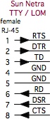 Sun Netra rj45 signal pinouts