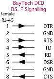 BayTech DCD DS rj45 signal pinouts