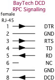 BayTech DCD RPC rj45 signal pinouts