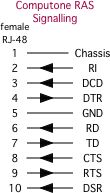 Computone 10-pin rj48 signal pinouts